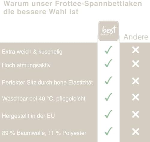 Elastisches Jersey-Spannbettlaken 90x180 cm – 100% Baumwolle, kuschelig warm