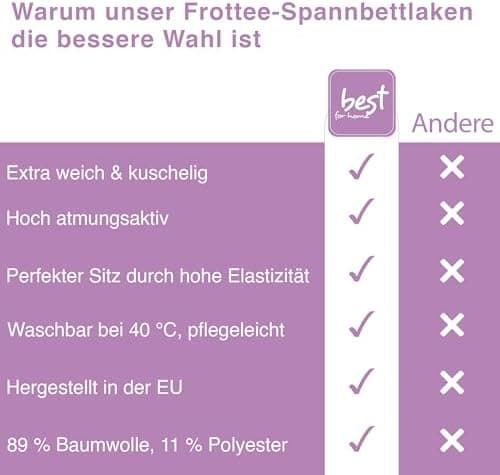 Elastisches Jersey-Spannbettlaken 90x180 cm – 100% Baumwolle, kuschelig warm
