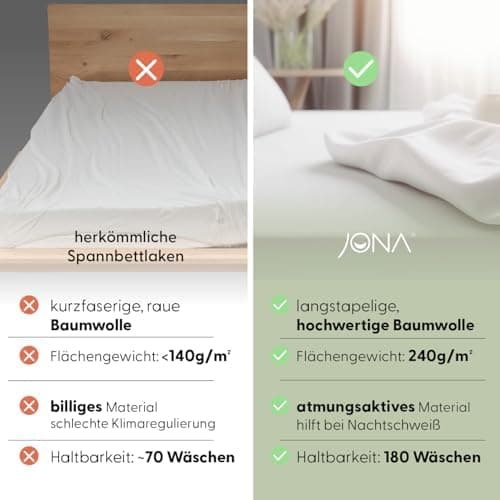 Spannbettlaken Deluxe Hotelqualität – 100% Baumwoll-Jersey, 240 g/m² – 180–200 x 200–220 cm