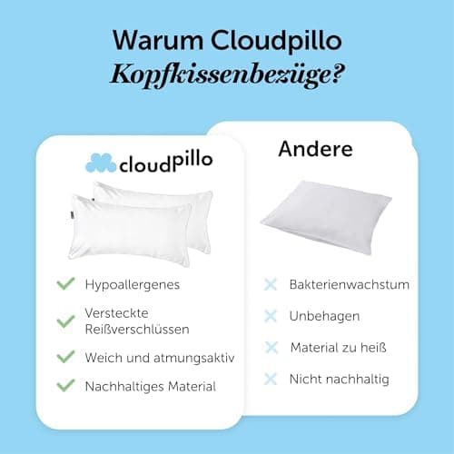 Cloudpillo Kissenbezug 40x80 cm 2er‑Pack – Premium atmungsaktive Baumwolle, ultraweich, mit Reißverschluss, antibakterie