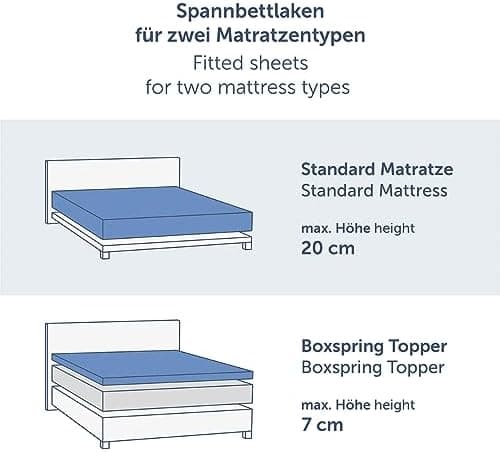 Blumtal® Spannbettlaken – Baumwoll-Jersey, OEKO-TEX STANDARD 100 zertifiziert