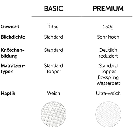 Blumtal® Premium Spannbettlaken 120x200 cm – 100% Baumwolle, OEKO‑TEX® STANDARD 100 – für Matratzen bis 25 cm