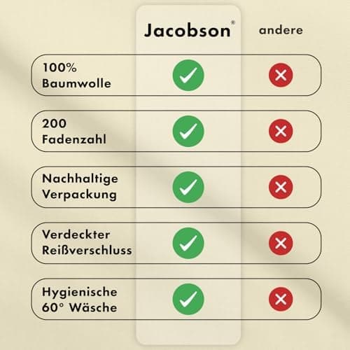 JACOBSON Bettwäsche 135x200 – 100% Baumwolle Perkal, OEKO‑TEX, 2‑teilig (135x200 + 80x80) mit Reißverschluss, Anthrazit