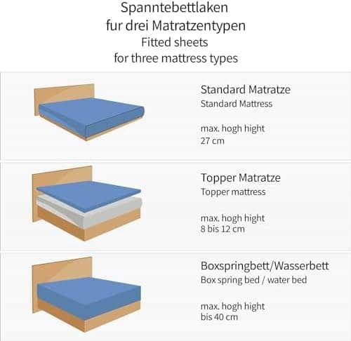 120x200 cm Jersey-Spannbettlaken – 100% Baumwolle, Weiß