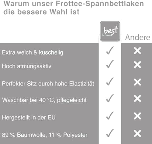 Elastisches Jersey-Spannbettlaken 90x180 cm – 100% Baumwolle, kuschelig warm