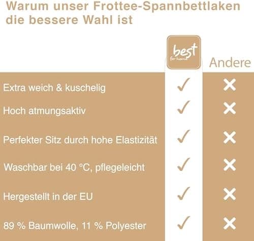 Elastisches Jersey-Spannbettlaken 90x180 cm – 100% Baumwolle, kuschelig warm