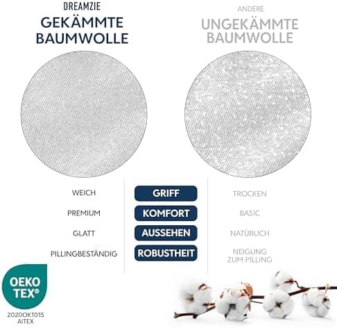 Dreamzie Spannbettlaken 70 x 200 cm – 100% Jersey‑Baumwolle, 150 g/m², OEKO‑TEX® STANDARD 100 – Anthrazit