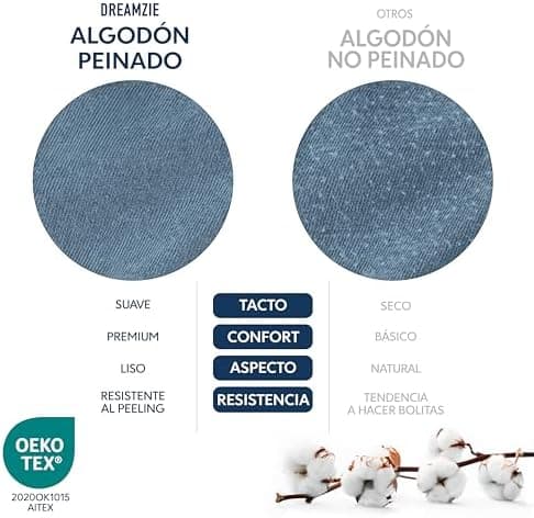 Dreamzie Spannbettlaken 70 x 200 cm – 100% Jersey‑Baumwolle, 150 g/m², OEKO‑TEX® STANDARD 100 – Anthrazit