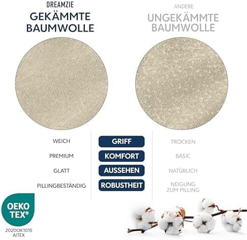 Dreamzie Spannbettlaken 70 x 200 cm – 100% Jersey‑Baumwolle, 150 g/m², OEKO‑TEX® STANDARD 100 – Anthrazit