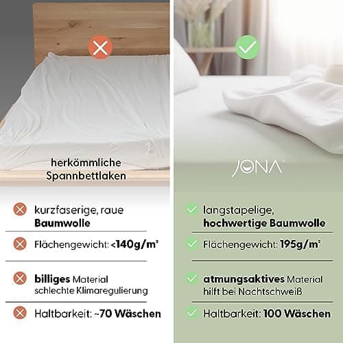 Spannbettlaken 180–200 × 200–220 cm – Baumwoll‑Jersey 190 g/m², faltenfrei